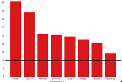 Percentage of vendor CVEs covered by FSTEC