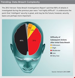 Trending: Data Breach Complexity