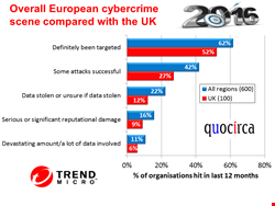 European and UK cyber-crime scene