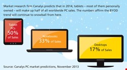 By the Numbers: PC Sales