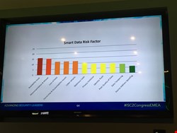 Slide 3: Smart Data Risk Factors