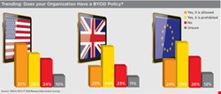 Does Your Organization Have a BYOD Policy? (Source: ISACA 2012 IT Risk/Reward Barometer Survey)