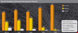 By the Numbers: External Data Breach Threats