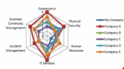 This diagram shows how the CAMM framework will operate