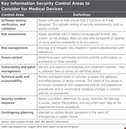 Key Information Security Control Areas for Medical Devices (Table)