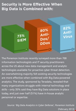 The layered effect of security