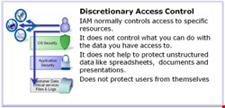 Discretionary access control