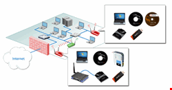 Various rogue AP scenarios connected to a corporate network, either through wired or wireless means