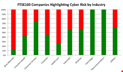 FTSE 100 companies that note cyber risk in their annual report