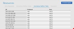 The netflow table of each attack displays malware data in tabular format.