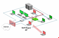 Windows 7 rogue access point scenario in a network