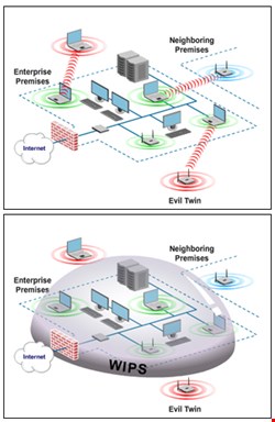 The corporate firewall depicted herein was unable to prevent mis-associations (top). WIPS deployment is the most robust way to detect and block all mis-associations (bottom).