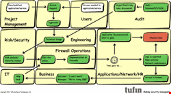 Journey of a firewall policy rule