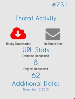 Details on each compromised site are to the right of the screenshot. Details include Alexa rank, available downloads, stats on malware activity, and any other dates that the website was compromised.