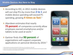 Mobile device growth