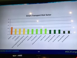 Slide 2: Smart Transport Risk Factors