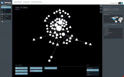 Lightbeam's connection visualization – source Mozilla