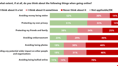 Survey Findings from Poll, NCSC