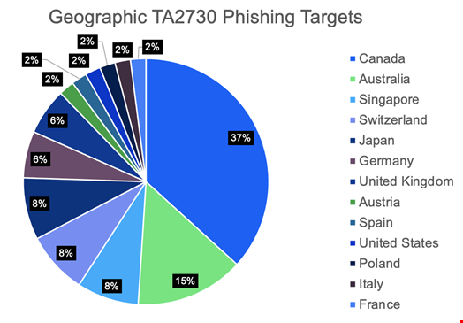 Cybercriminals Exploit Tax Season With New Phishing Tactics - Infosecurity Magazine
