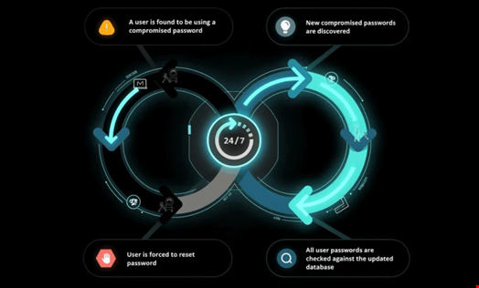 Specops Breached Password Protection
