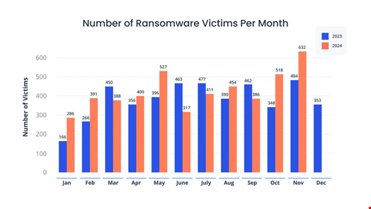 Source: Corvus Insurance