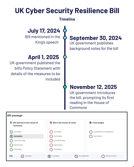UK Cyber Resilience Bill