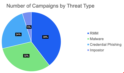 Cybercriminals Exploit Tax Season With New Phishing Tactics - Infosecurity Magazine