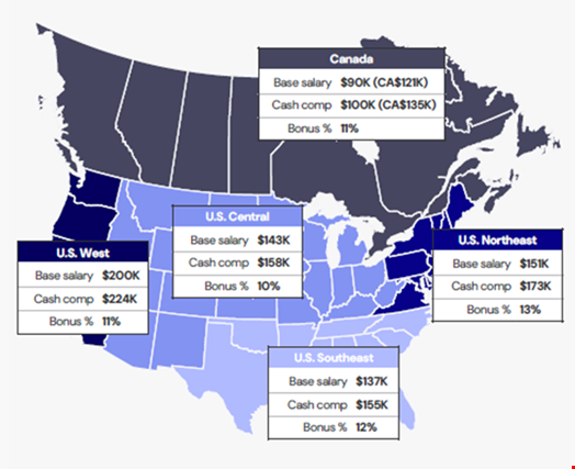 Regional differences in cybersecurity staff compensation in the US. Source: IANS/Artico