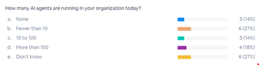 Audience poll results during live webinar