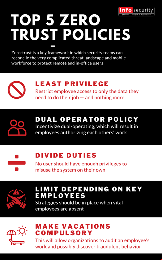 Top 5 Role and Access Strategies to Adopt a Zero Trust Framework for your Organization