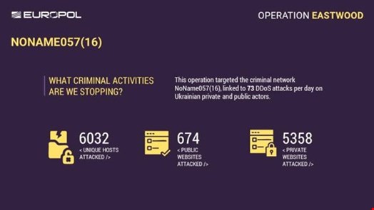 Source: Europol