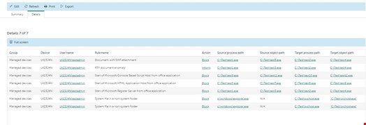 The detailed log of Adaptive Anomaly Control rules applied to different user groups