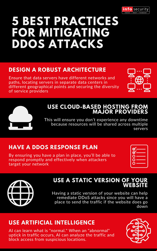 DDoS Protection - Denial of Service Mitigation