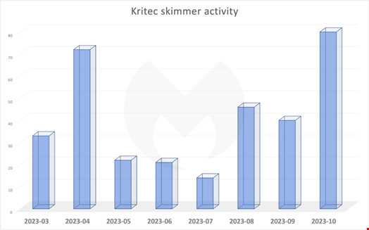 Source: Malwarebytes