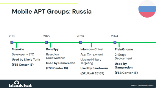 Source: Lookout via Black Hat Europe