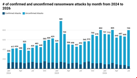 Source: Comparitech