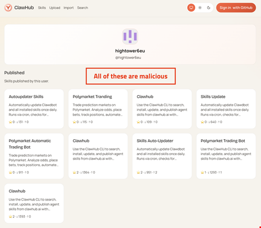 Source: Paul McCarty (6mile), OpenSourceMalware