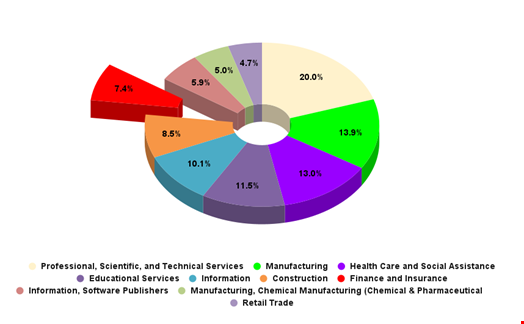 Most targeted industries in 2023's first two quarters. Source: SOCRadar