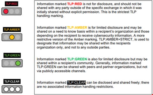 Simplified definitions of the TLP standards. Source: Cybersecurity and Infrastructure Security Agency (CISA)