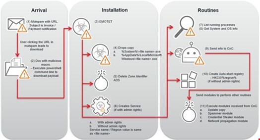 Image source: Trend Micro