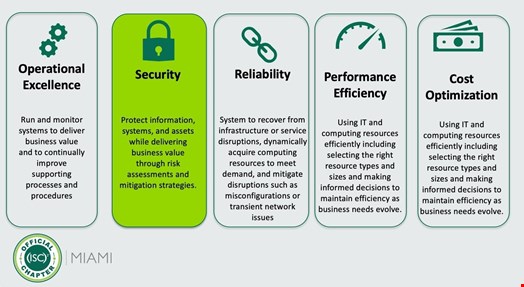 Unpacking The Security Pillar Of The Aws Well Architected Framework Infosecurity Magazine