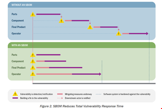 US and 14 Allies Release Joint Guidance on Software Bill of Materials - Infosecurity Magazine
