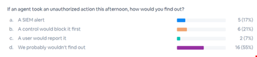 Audience poll results during live webinar.