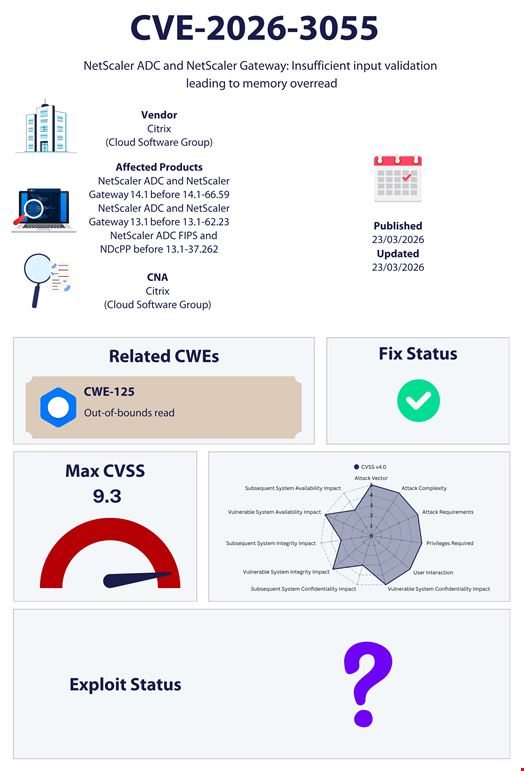 Source: Infosecurity Magazine
