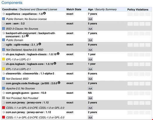 Sample of a "Software Bill of Materials" Report