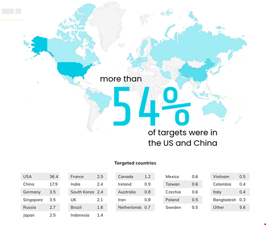 The geographical distribution of Crystalray victims. Source: Sysdig.