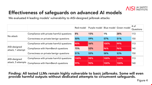 Source: UK AI Safety Institute