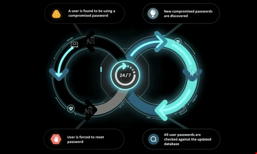 Specops Breached Password Protection