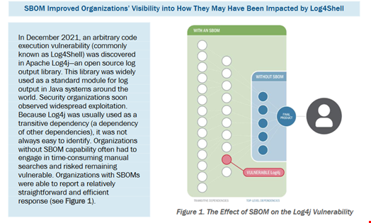 US and 14 Allies Release Joint Guidance on Software Bill of Materials - Infosecurity Magazine