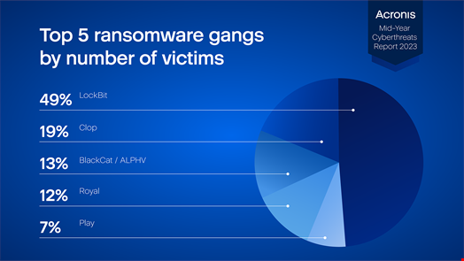 LockBit ransomware claims attack on Continental automotive giant